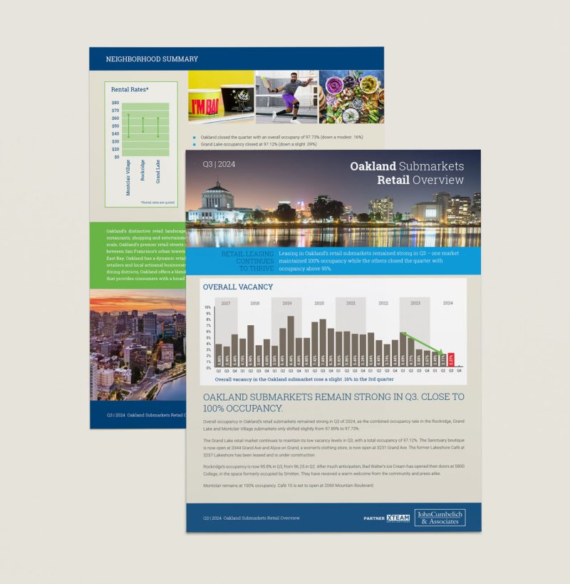 <b>Q4 2025<br />
Oakland Submarkets Retail Overview</b>